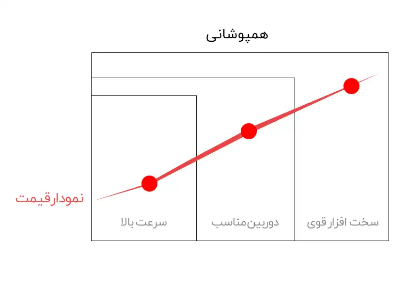 راهنمای خرید گوشی جدید در سال 2023 مهام دیجی