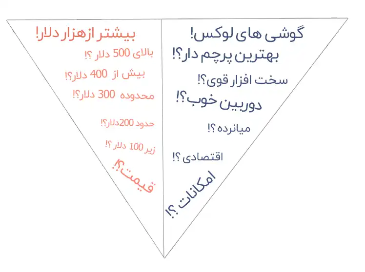 راهنمای خرید گوشی جدید در سال 2023 مهام دیجی